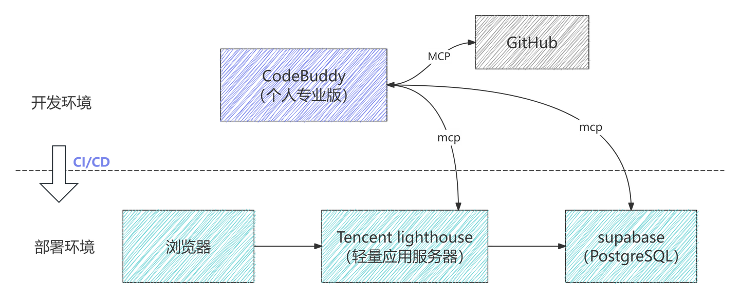 企业级内容管理系统