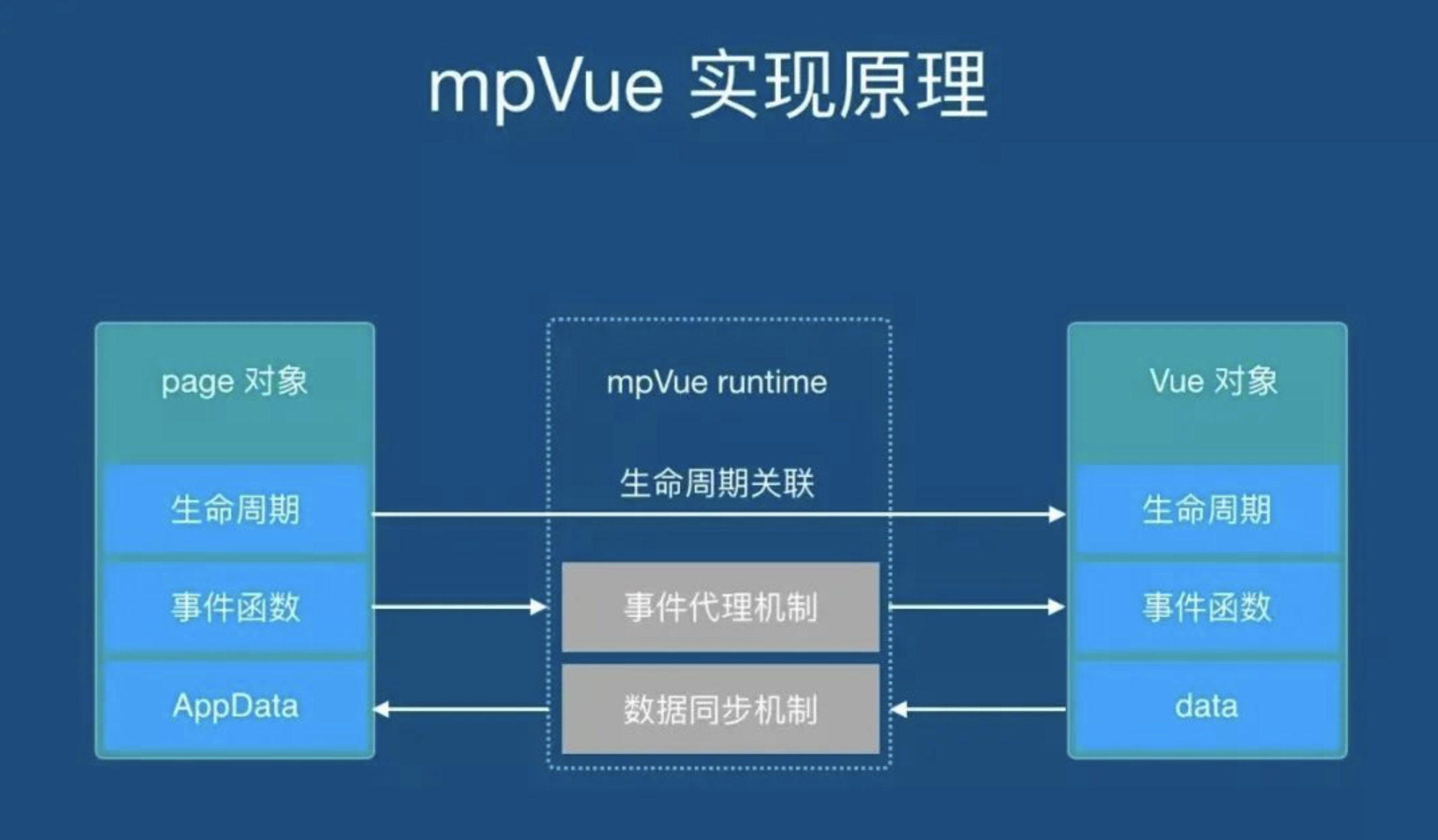 健身房管理系统小程序